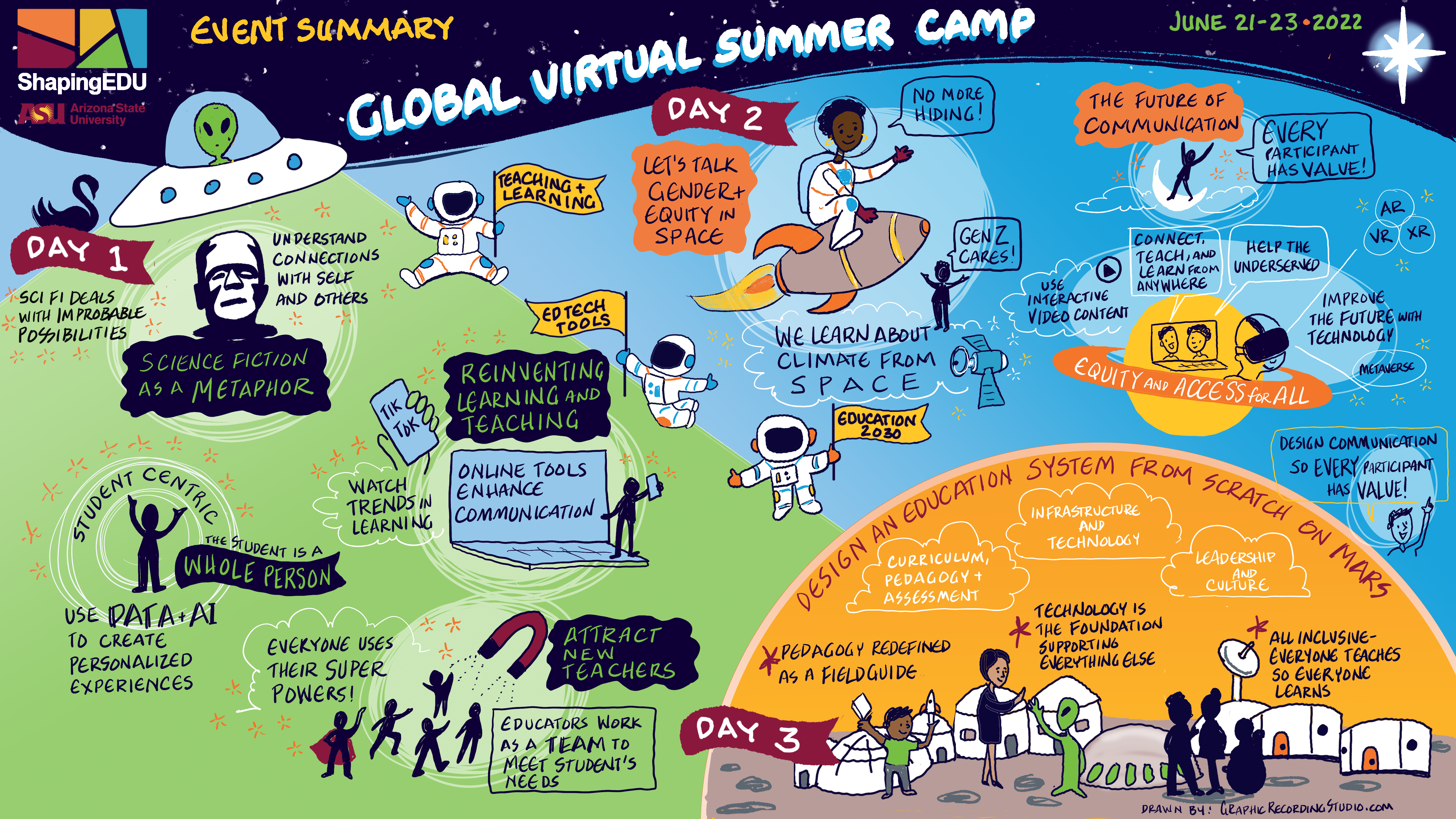 ShapingEDU Global Virtual Summer Camp | Event Summary