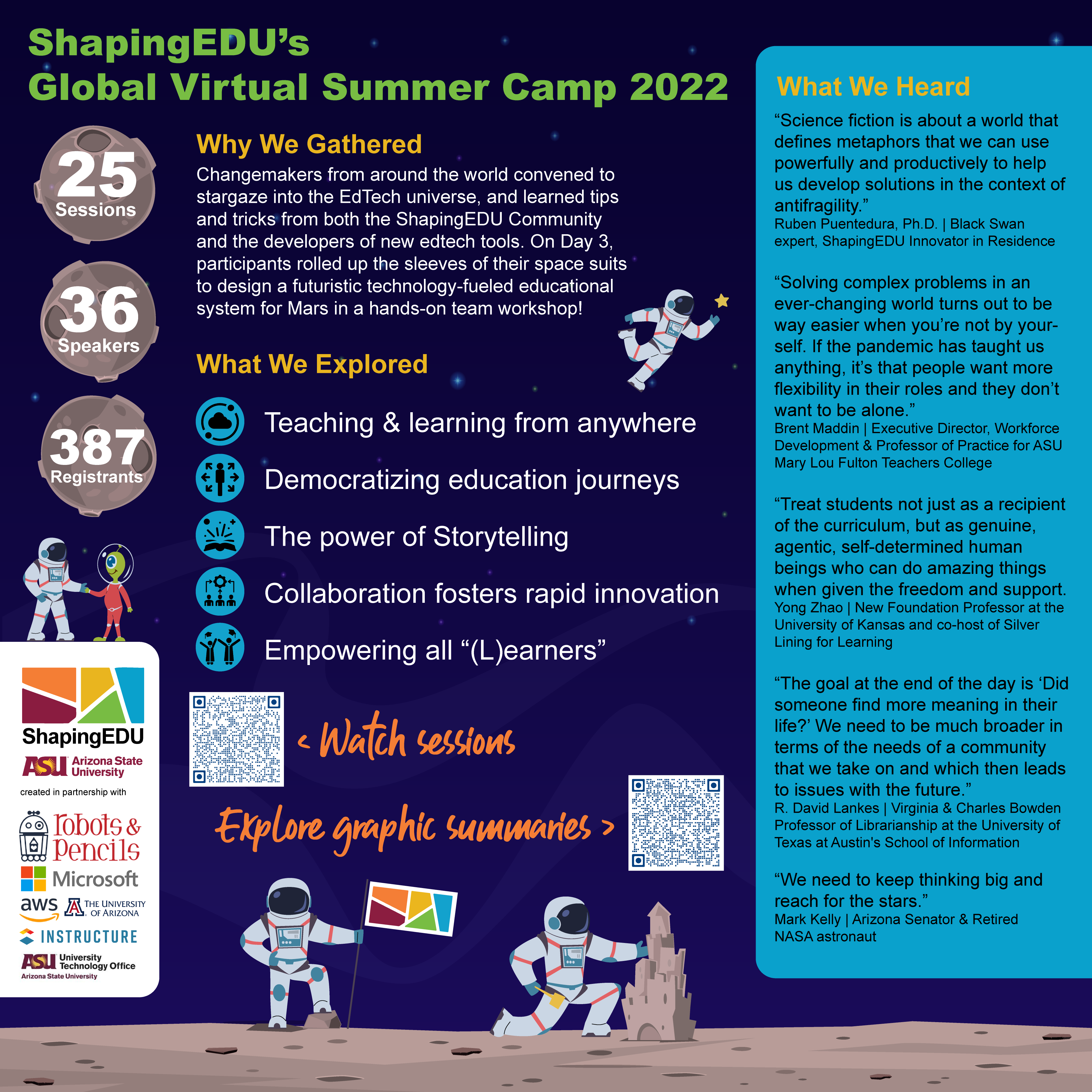 ShapingEDU Global Virtual Summer Camp 2022