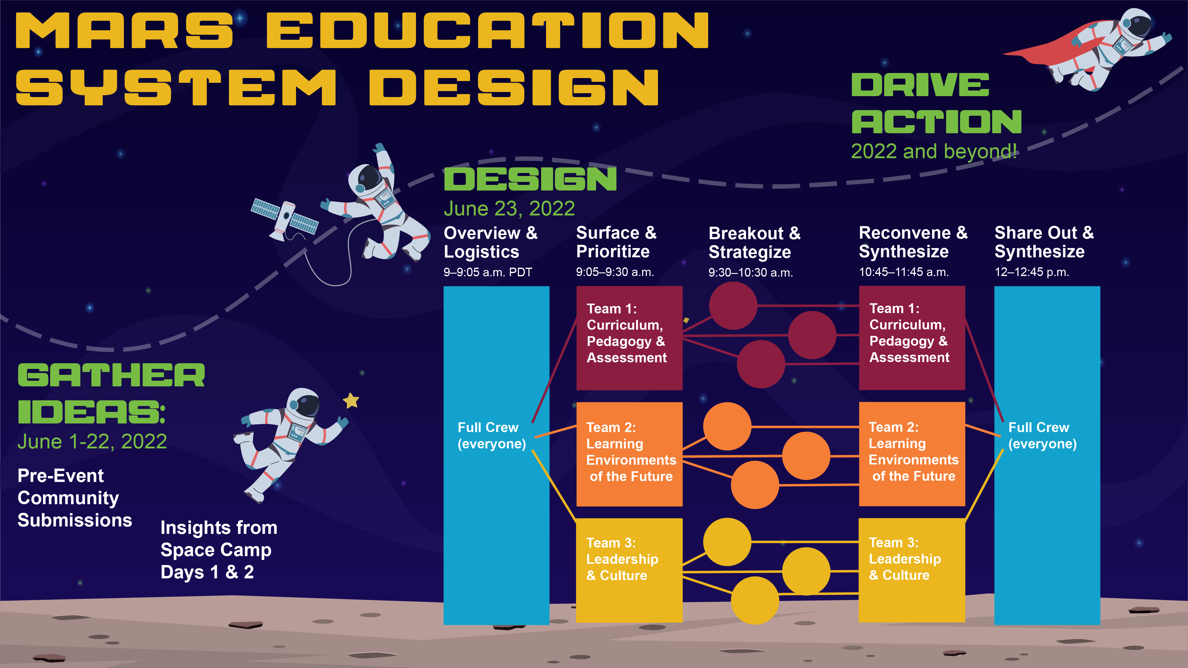 Agenda for Day 3's Mars Activity at ShapingEDU's Global Virtual Summer Camp