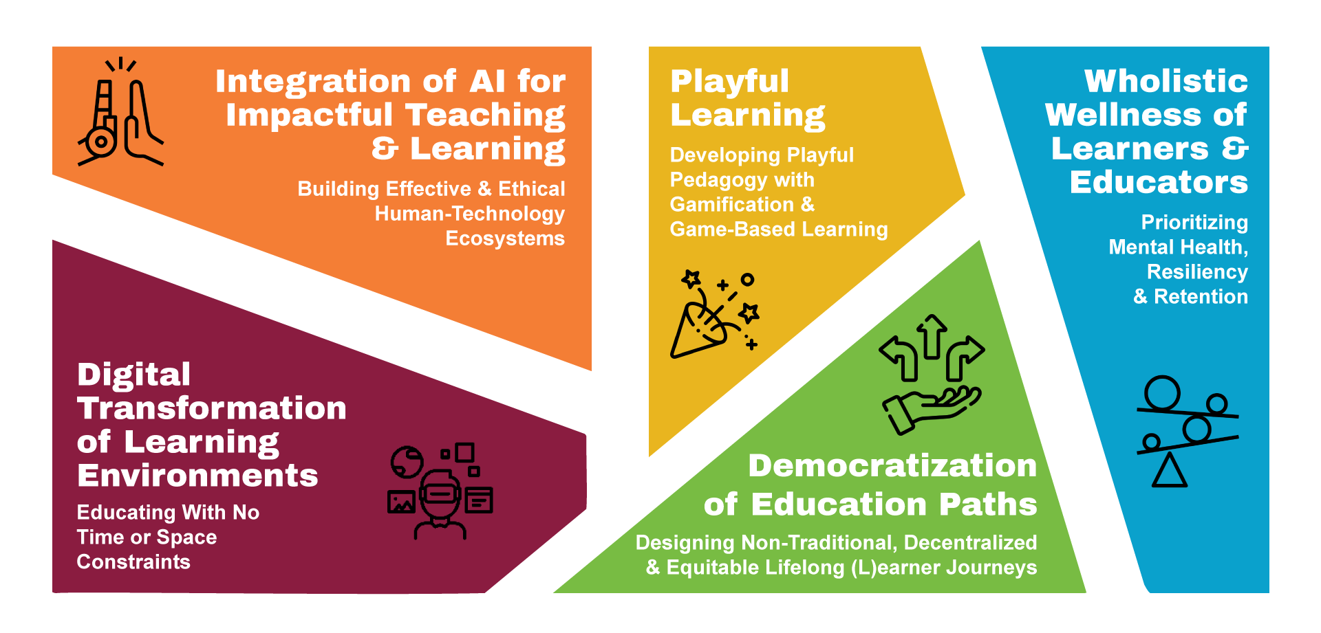 ShapingEDU Calls to Action 