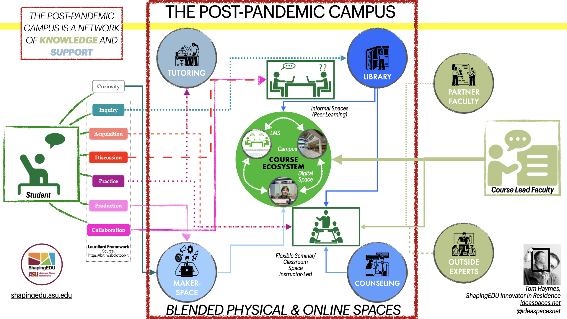 The Campus as Interface