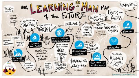 Sketch of ideas from Learning(Hu)Man 2020