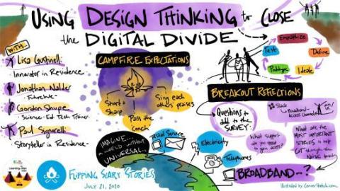 Using Design Thinking to Close the Digital Divide
