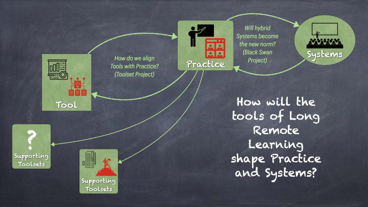 The Systems Tool Paradox Part II Breaking the Closed Loop at