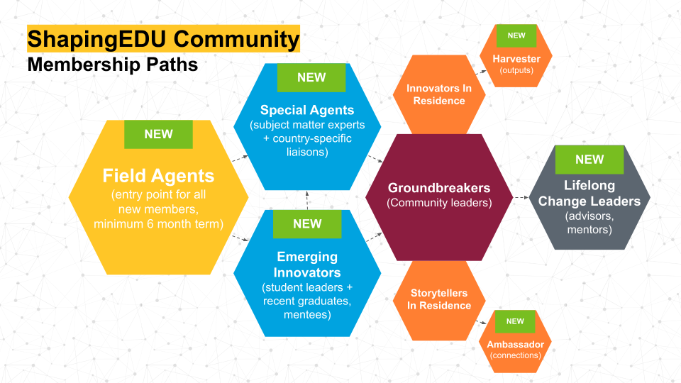 ASU ShapingEDU Community Roles