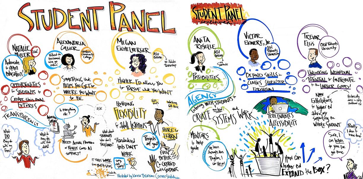 Sketch of the comments from the Student Panel