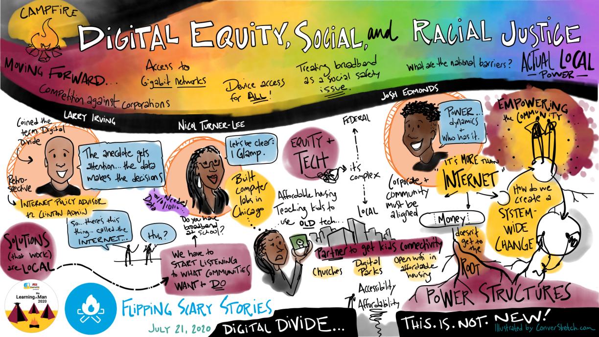 Drawing of key ideas from the session -- Campfire: Digital Equity, Social + Racial Justice