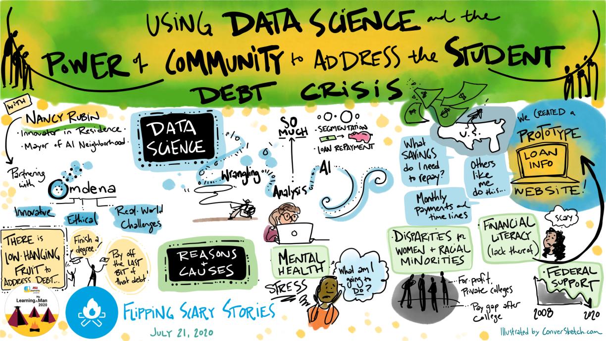 Drawing of key ideas from the session -- Using Data Science, Data and the Power of Community to Address the Student Loan Crisis
