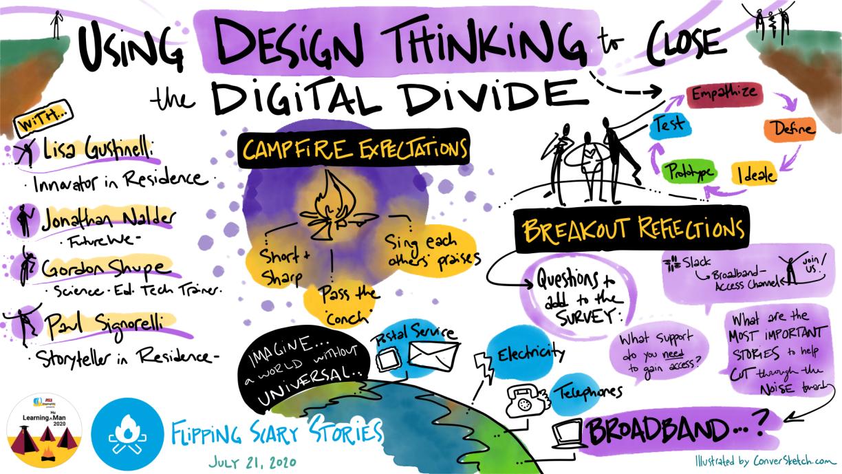 Drawing of key ideas from the session -- Design Thinking to Close the Digital Divide