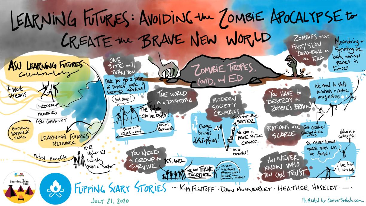 Drawing of key ideas from the session -- Learning Futures: Avoiding the Zombie Apocalypse to Create the Brave New World