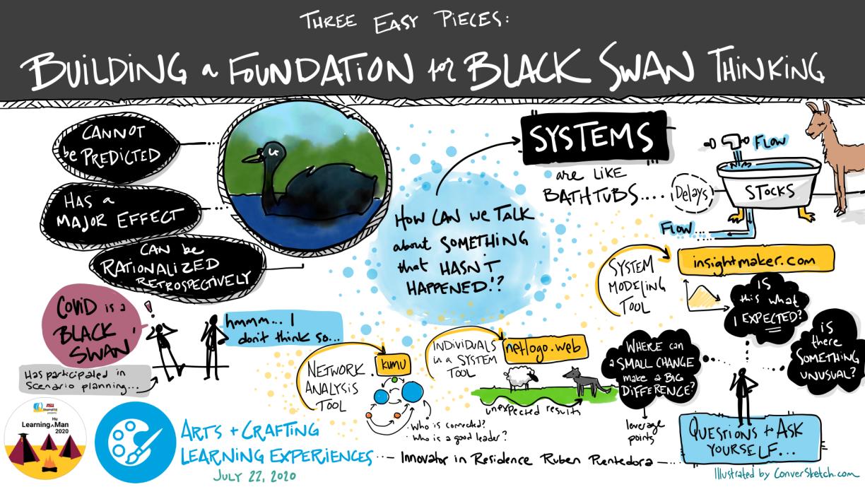 Drawing of key ideas from the session -- Three Easy Pieces: Building a Foundation for Black Swan Thinking