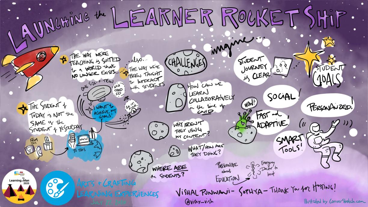 Drawing of key ideas from the session -- Launching the Learner Rocket Ship