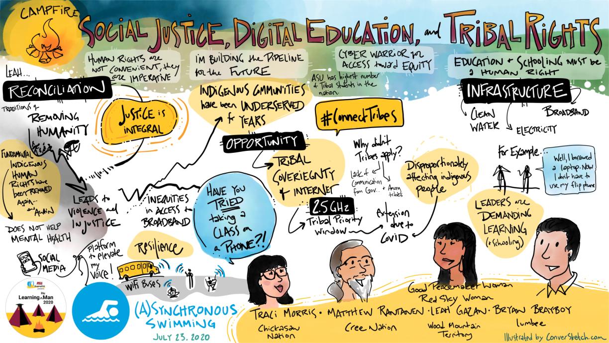 Drawing of key ideas from the session -- Campfire: Social Justice. Digital Education and Tribal Rights