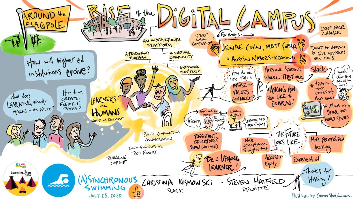 Drawing of key ideas from the session -- Around the Flagpole: Welcome from Slack + Rise of the DIgital Campus+ Panel