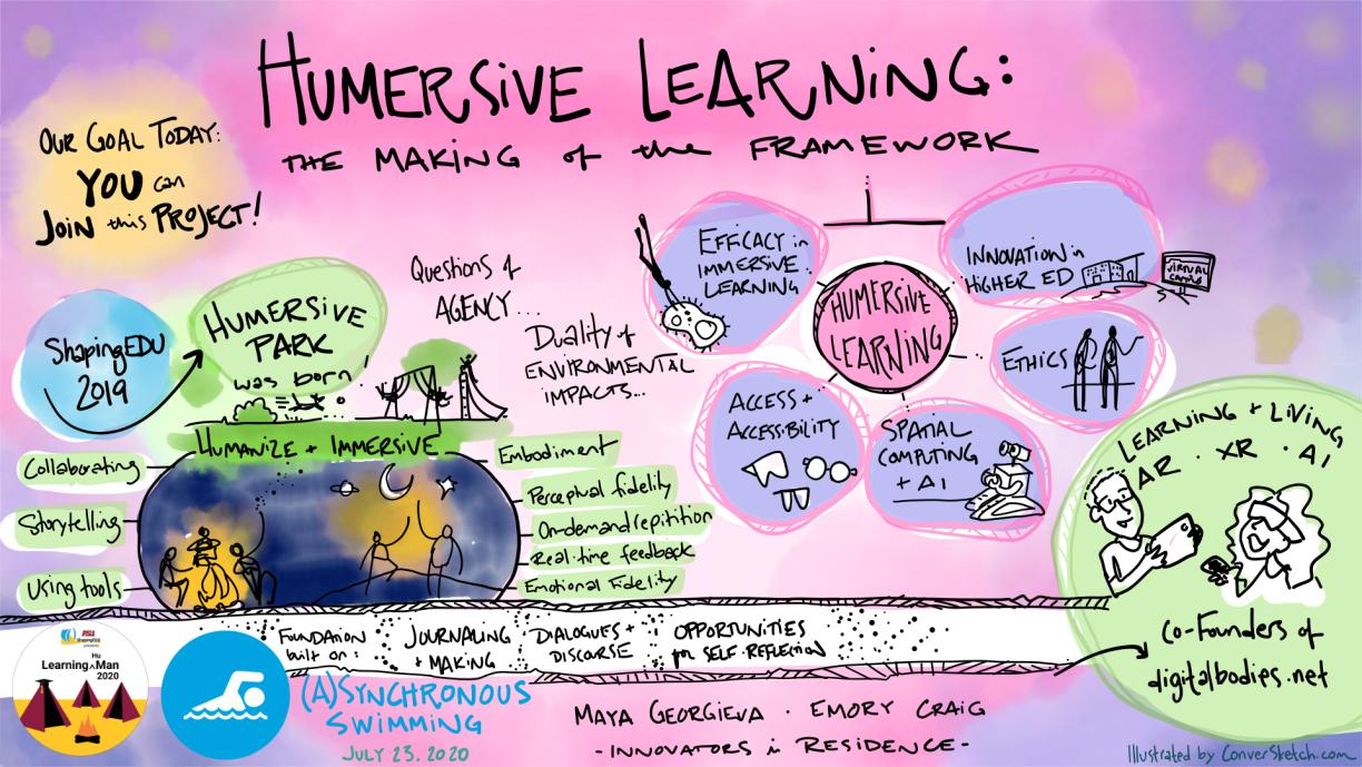 Drawing of key ideas from the session -- Humersive Learning -The Making of the Framework