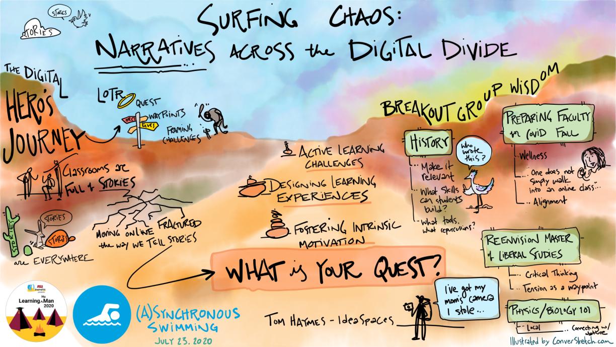 Drawing of key ideas from the session -- Surfing Chaos: Narratives Across the Digital Divide