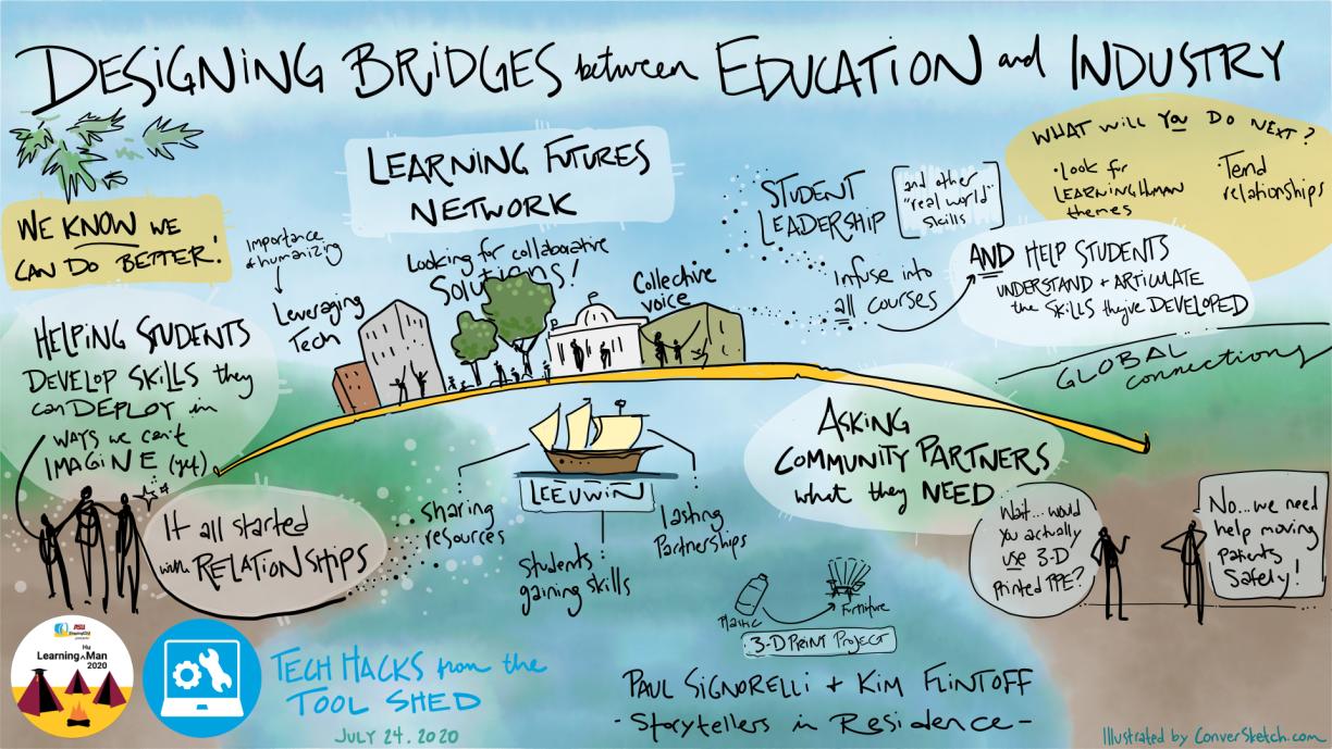 Drawing of Key Ideas from the session -- Designing Bridges Between Education and Industry