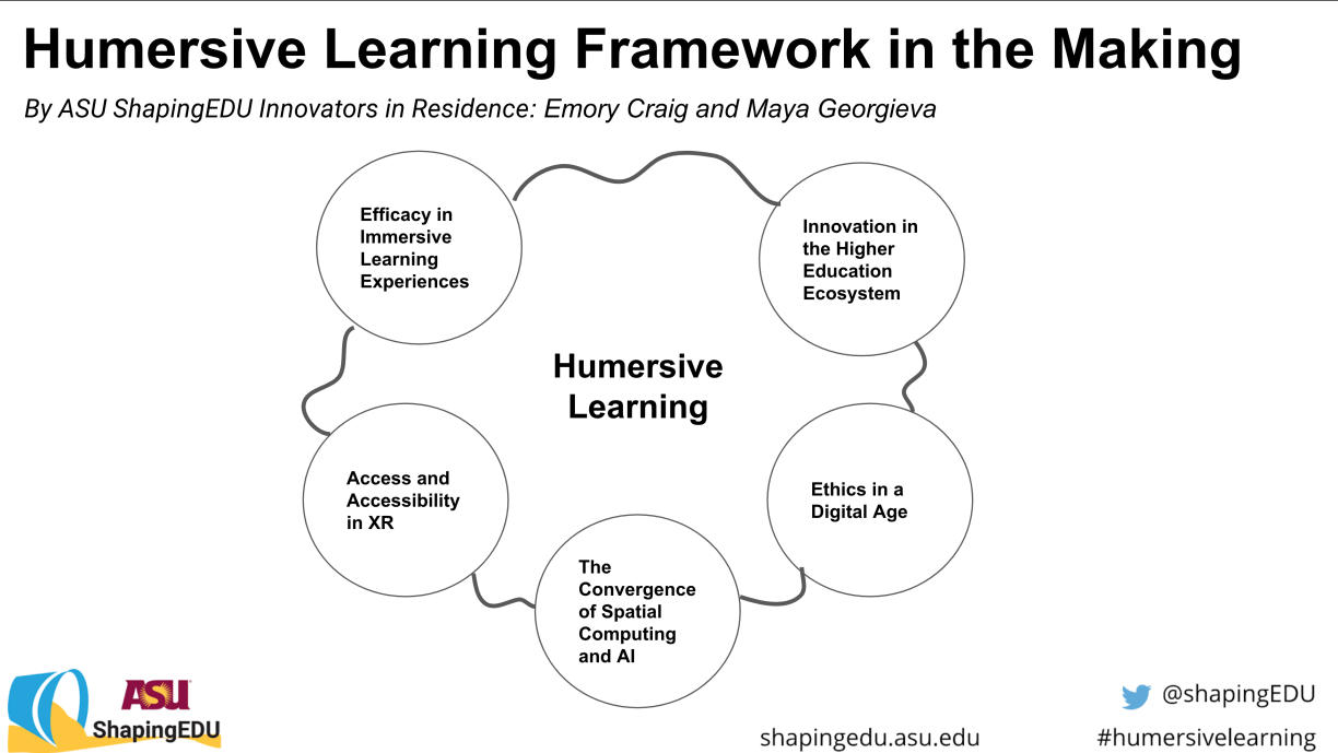 Five bubbles representing the five pillars of the draft Humersive Learning Framework