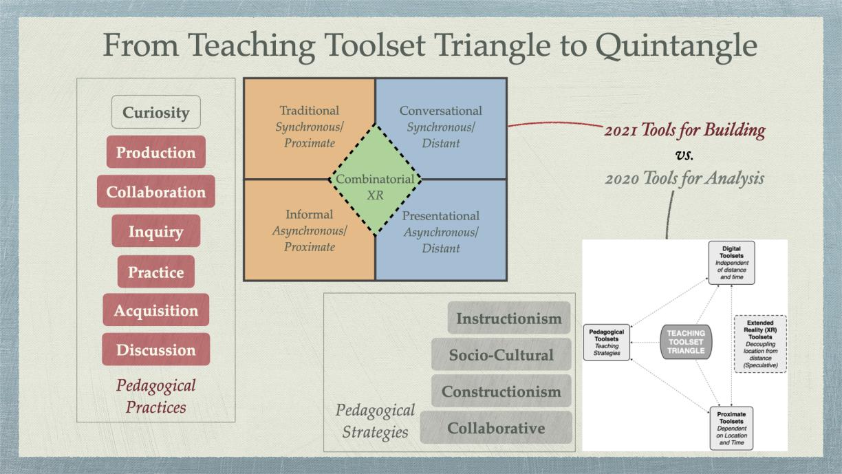 Using the Teaching Toolset for Analysis vs. Building
