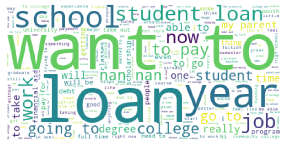 Initial Word Cloud of Sentiment about Student Debt