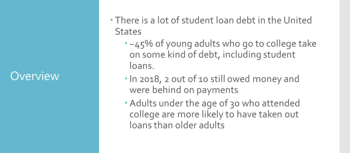 Slide with a couple bullet points about student debt in the United States