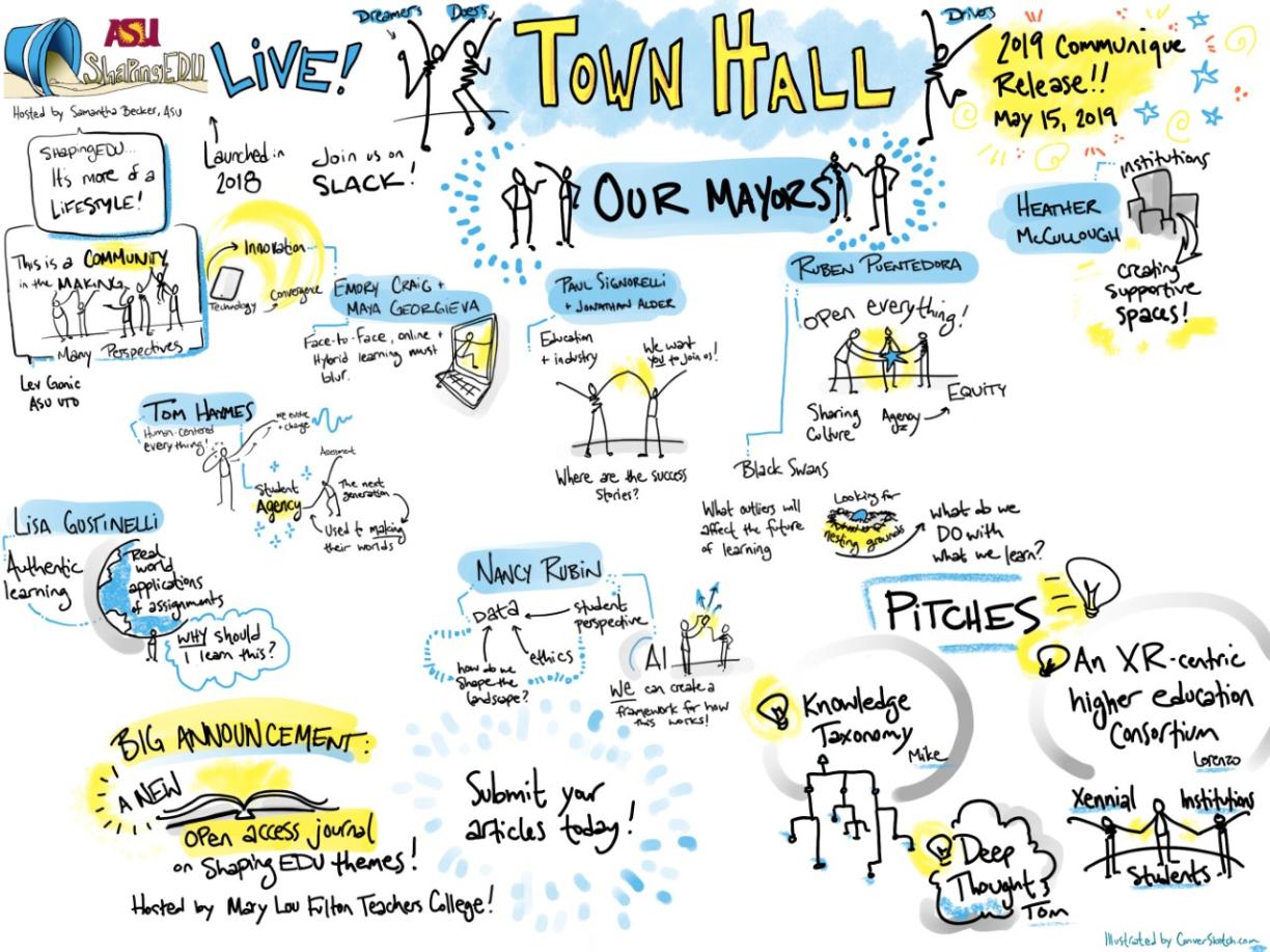 May 2019 ShapingEDU LIVE Town Hall Art