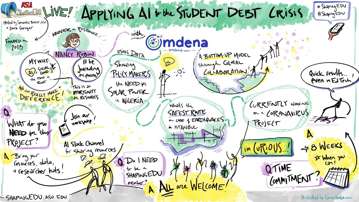 Sketch of the conversation from the Applying AI to the Student Debt Crisis Kick-Off Event