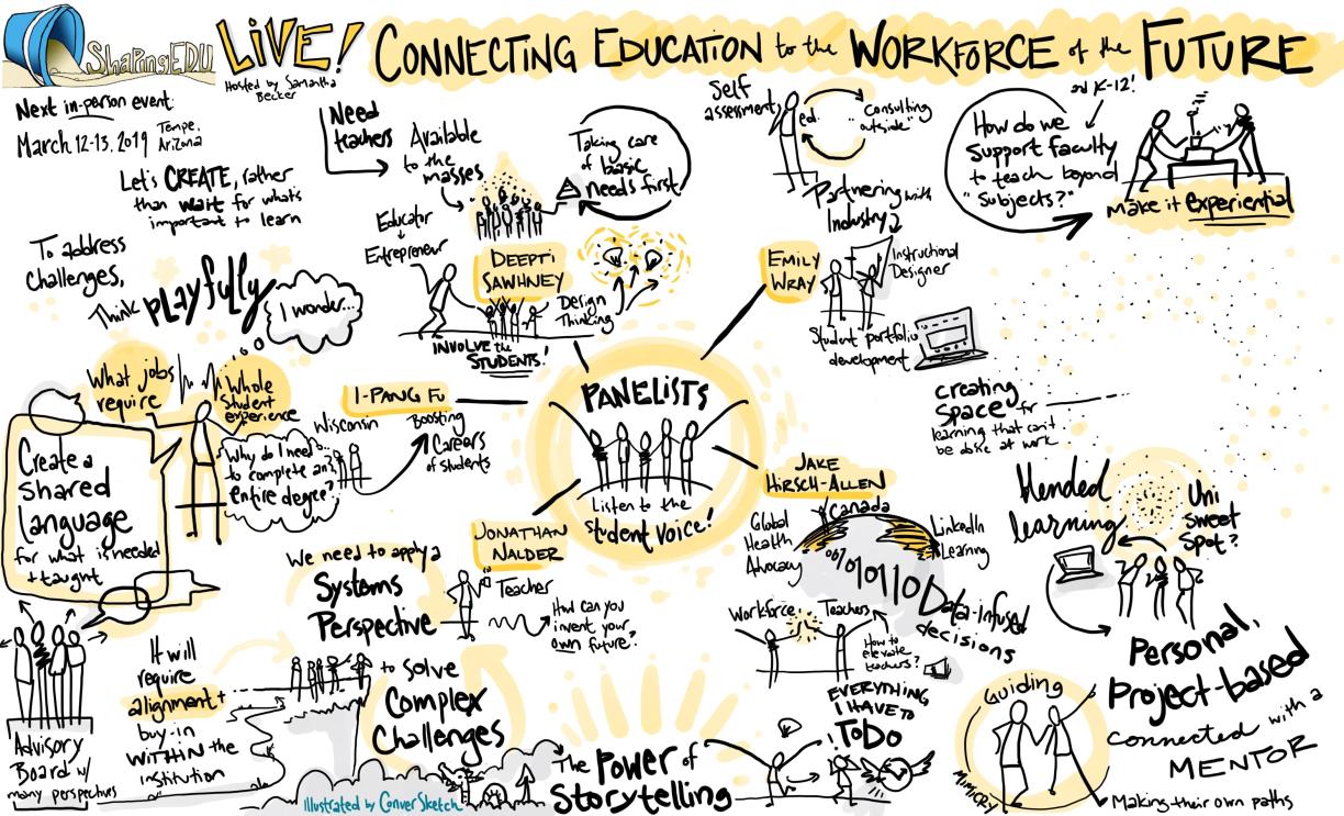 connecting_education_to_the_workforce_of_the_future