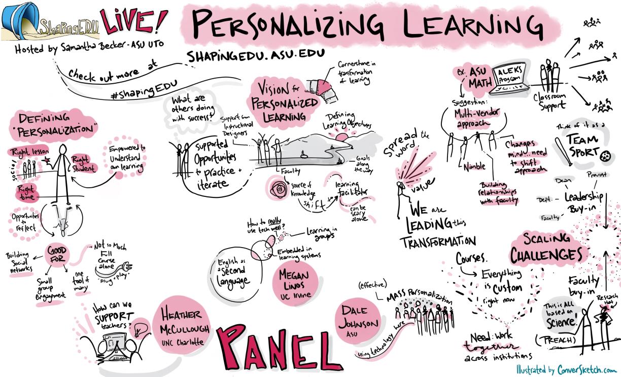 ShapingEDU LIVE Personalizing Learning Graphic Recording