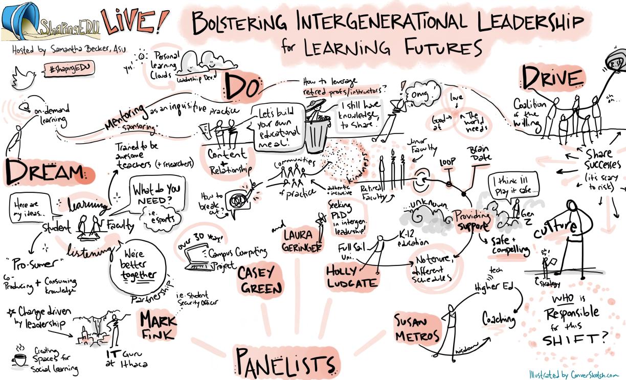 Graphic facilitation from ShapingEDU LIVE: Bolstering Intergenerational Leadership for Learning Futures