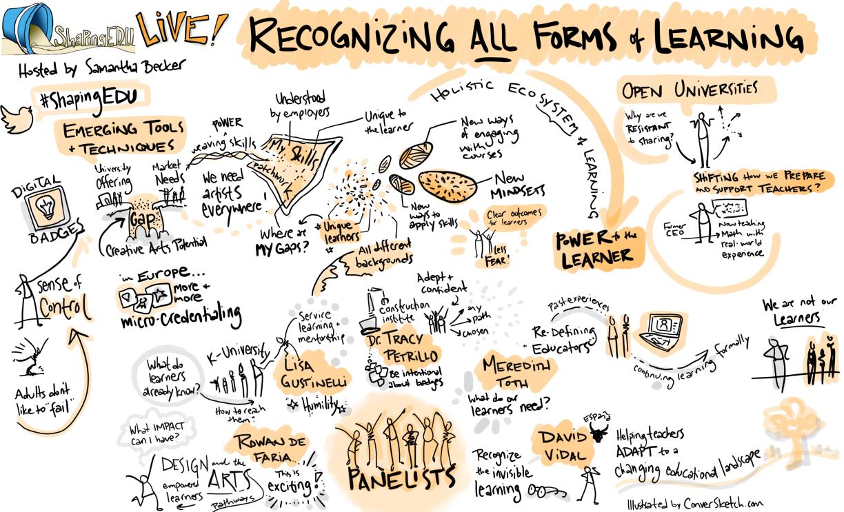 Recognizing All Forms of Learning: Graphic Facilitation