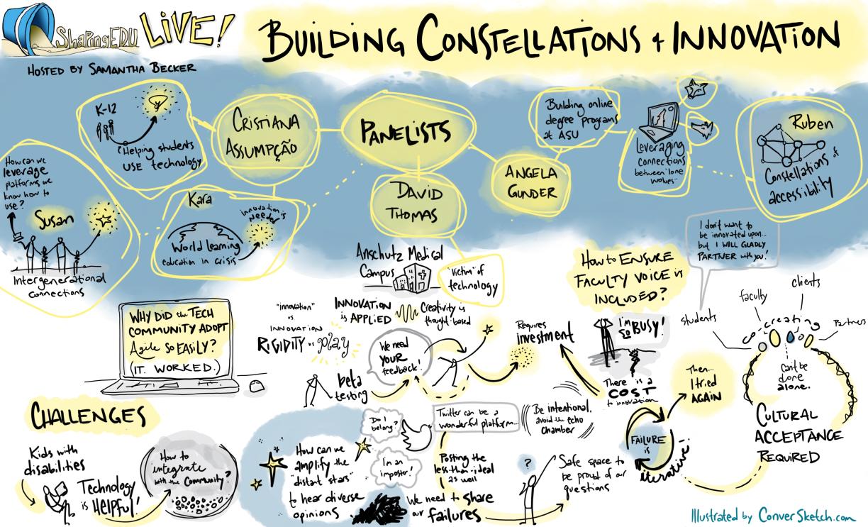 Building Constellations of Innovation - Graphic Facilitation