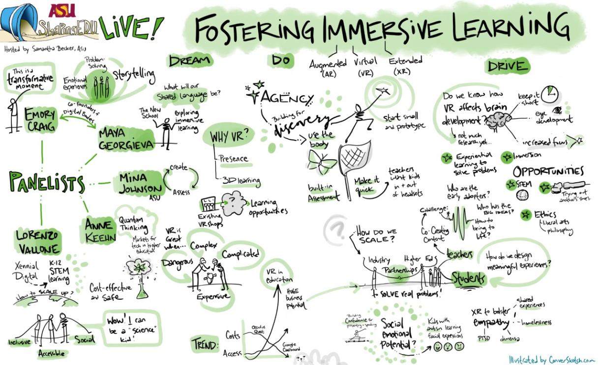 ShapingEDU LIVE: Fostering Immersive Learning Graphic