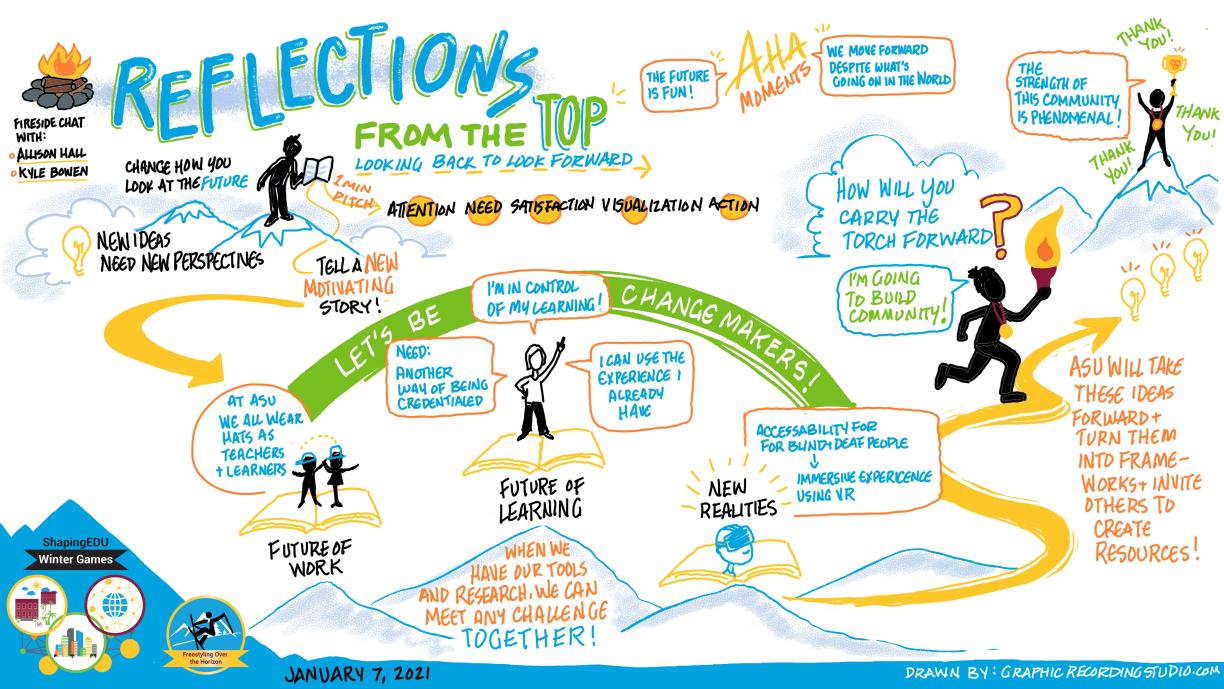 Winter Games Fireside Chat + Closing Graphic Facilitation Notes