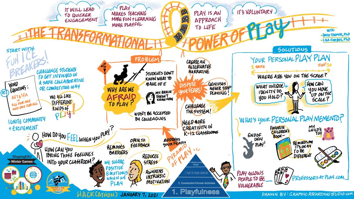 Winter Games Short Track Hack(athon): The Future is Fun: The Transformational Power of Play Graphic Facilitation