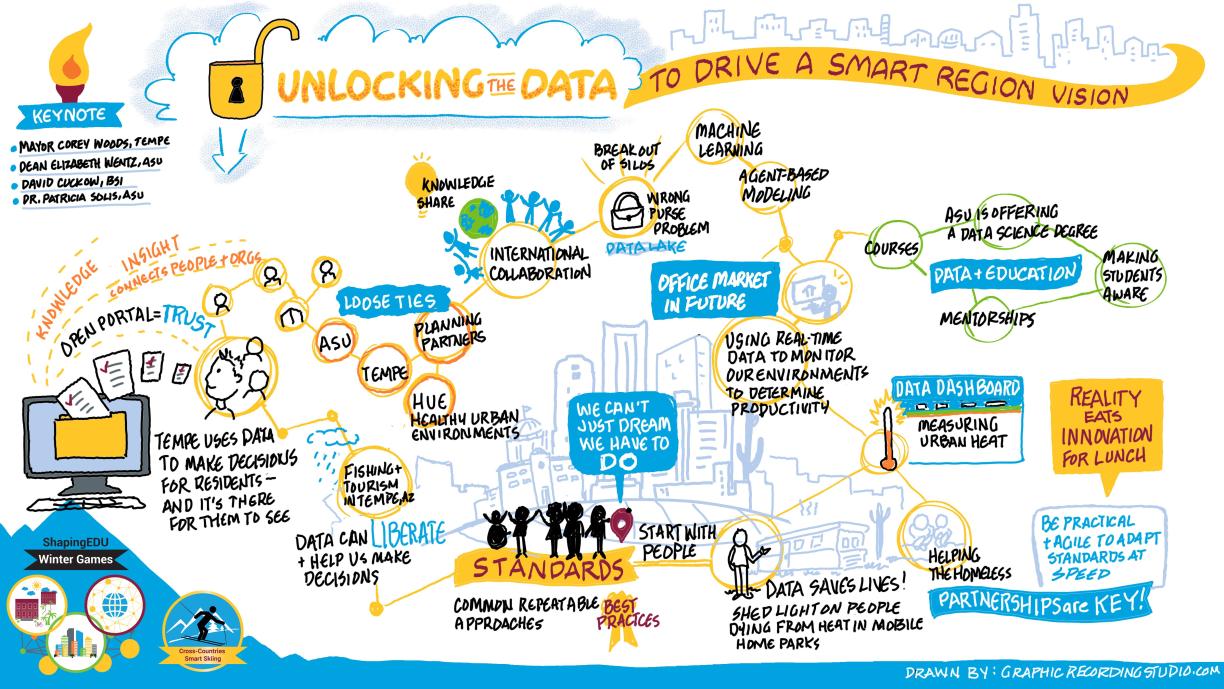 Winter Games Olympic Keynote: Unlocking the Data to Drive a Smart Region Vision Graphic Recording 