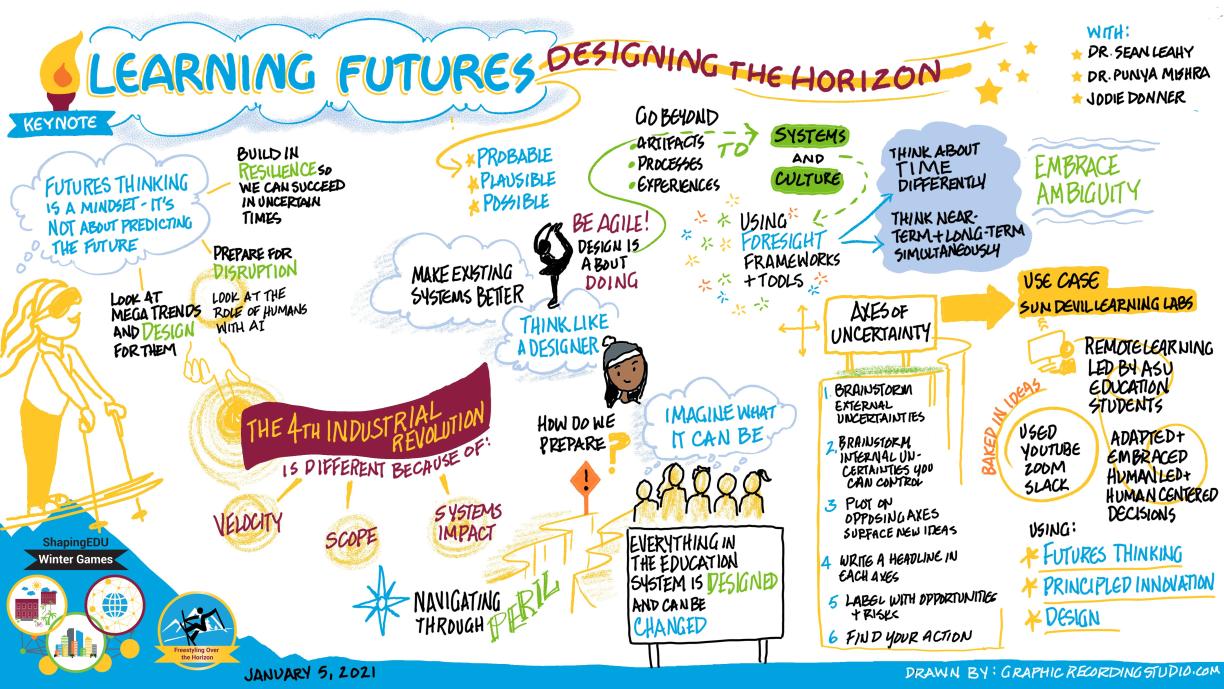 Learning Futures: Designing the Horizon Keynote notes