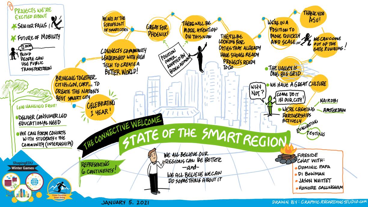 State of the Smart Region Graphic Facilitation
