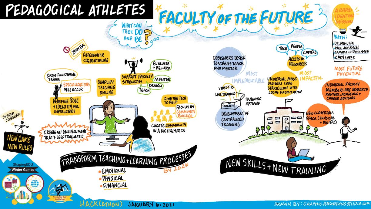 Winter Games Short Track Hack(athon): Pedagogical Athletes: Faculty of the Future, A Rapid Ideation Session Graphic Faciliatation