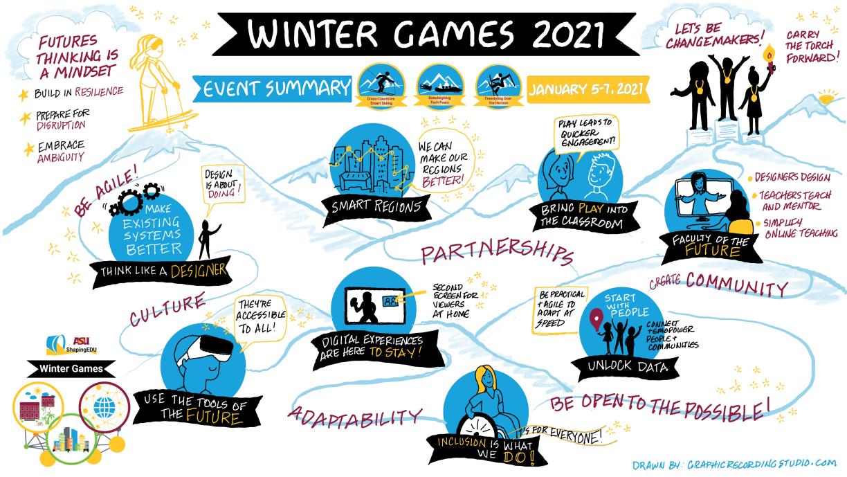 Winter Games 2021 Summary Graphic Facilitation Notes