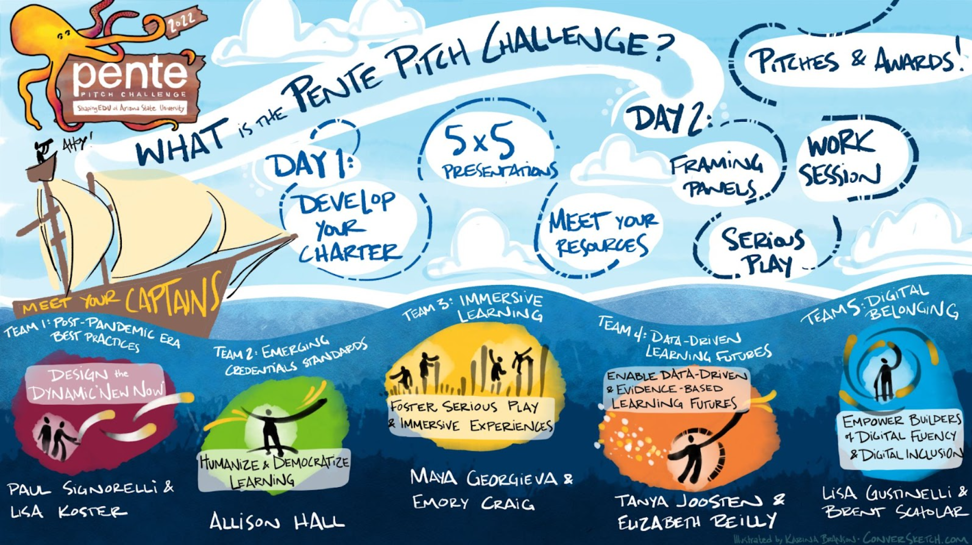 2022 Pente Challenge | Summary Graphic